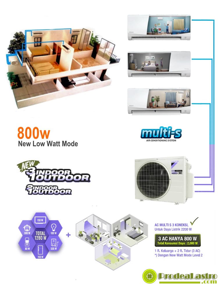 Daikin Multi Split