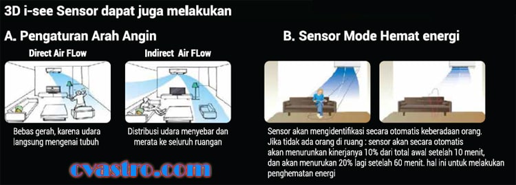 3D I see Sensor AC Mitsubishi