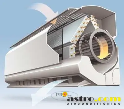 Indoor AC Split