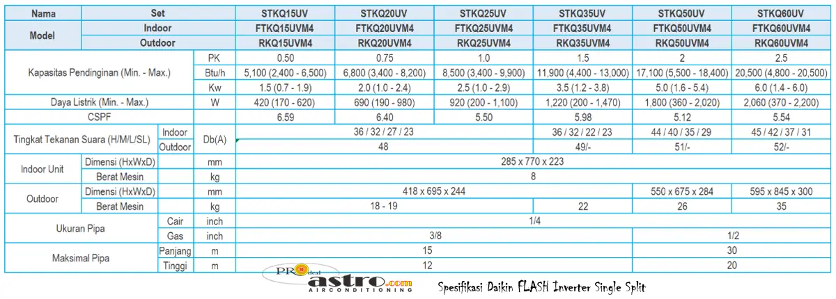 Spesifikasi Daikin Flash Inverter
