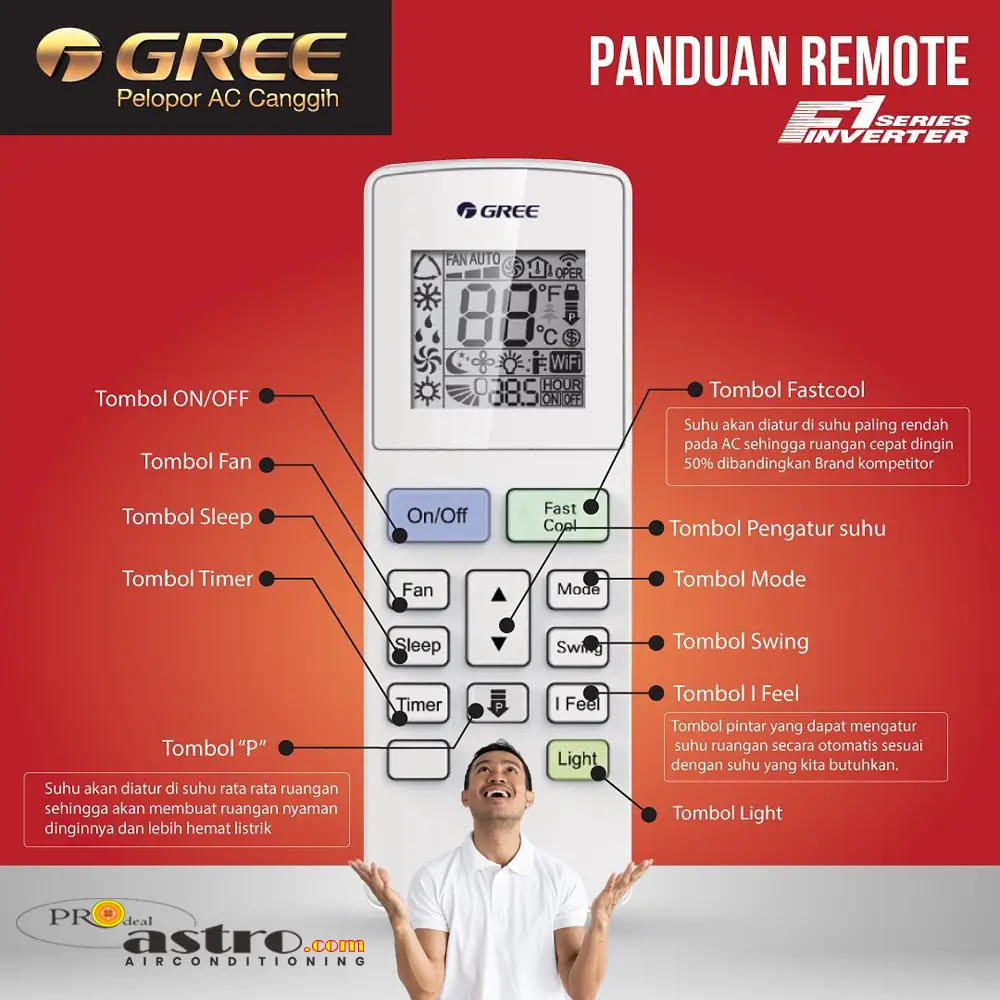 Fungsi Tombol Remote AC Gree